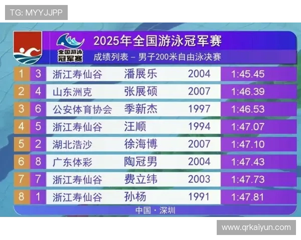 2026年全国游泳比赛成绩汇总与分析报告