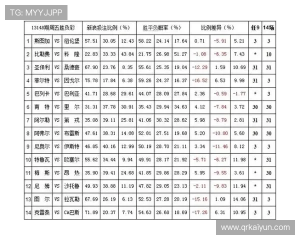 db体育官网的赔率计算方式与投注技巧分享